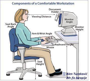 Anatomski pravilan preventivni položaj sjedenja za računarom